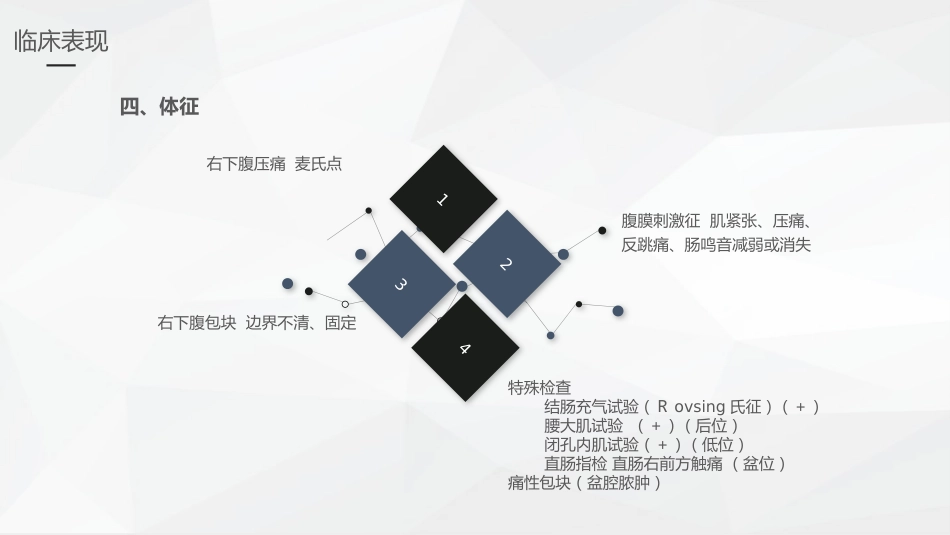 外科护理：阑尾炎的护理查房_第13页