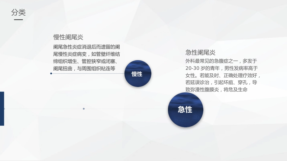 外科护理：阑尾炎的护理查房_第5页