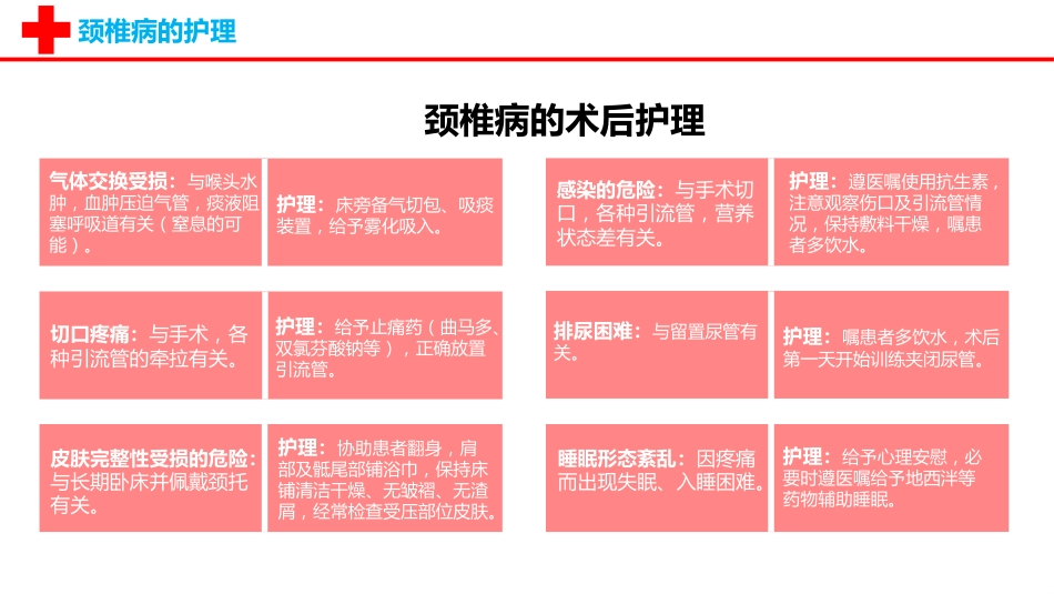 外科护理：颈椎病护理查房PPT_第11页