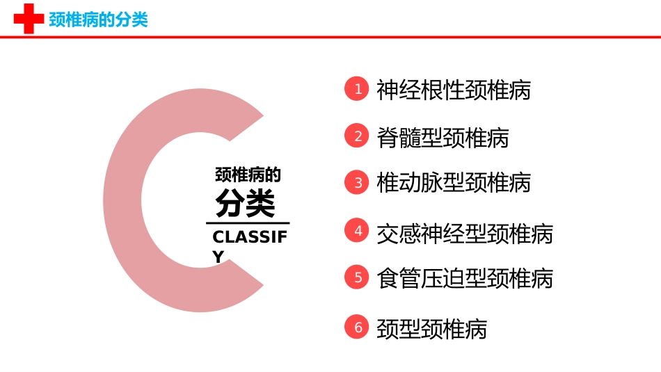 外科护理：颈椎病护理查房PPT_第5页