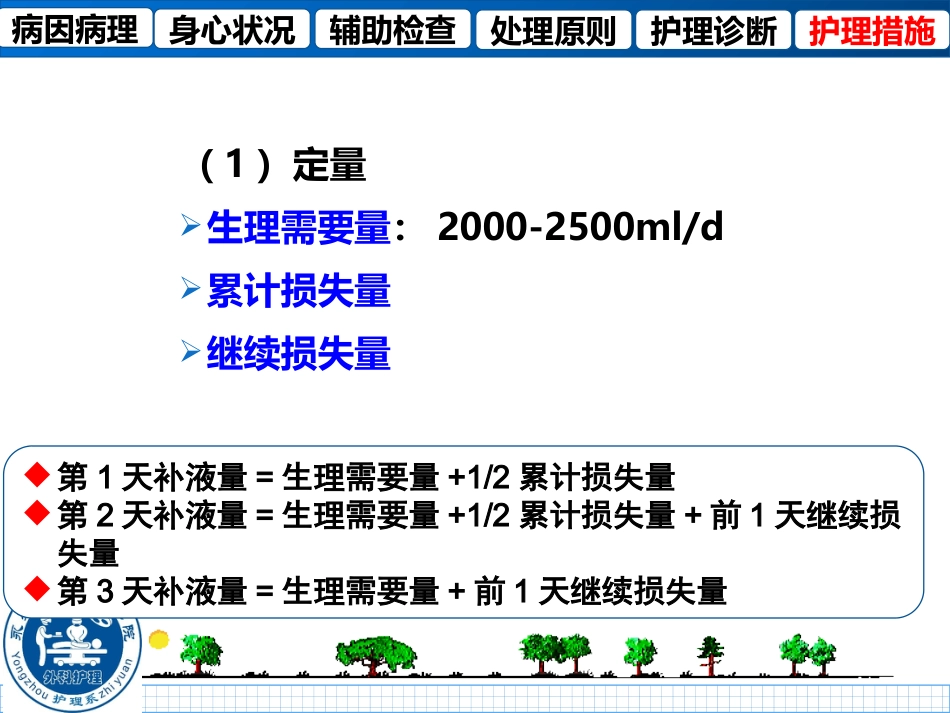 外科护理等渗性失水等渗性脱水_第14页