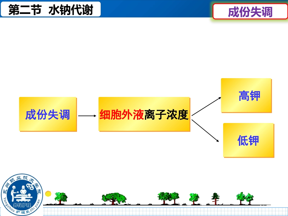 外科护理等渗性失水等渗性脱水_第4页