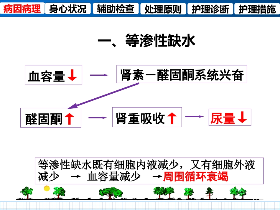 外科护理等渗性失水等渗性脱水_第8页