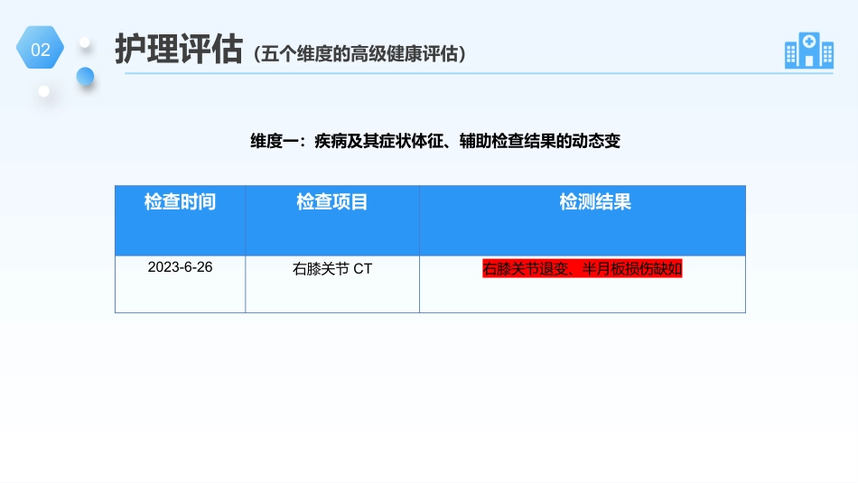 膝关节单髁置换手术的护理个案_第10页