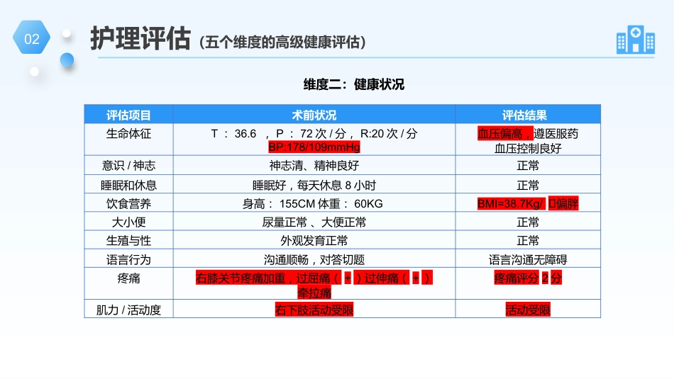 膝关节单髁置换手术的护理个案_第11页