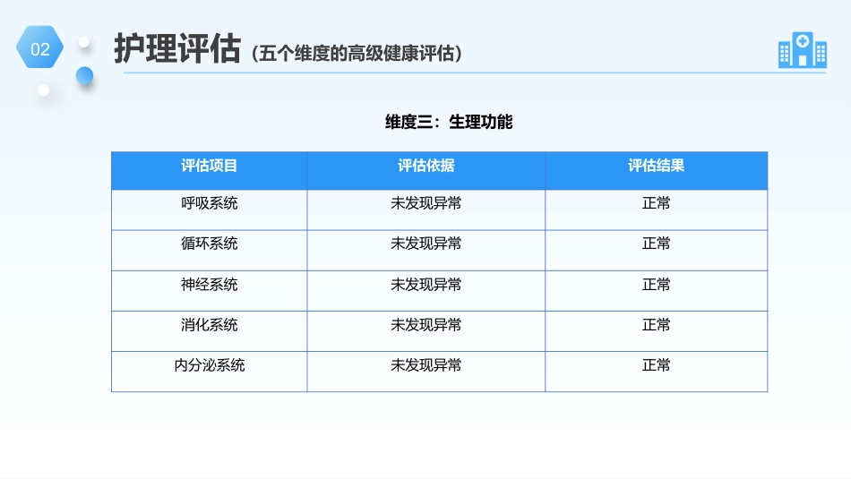 膝关节单髁置换手术的护理个案_第12页