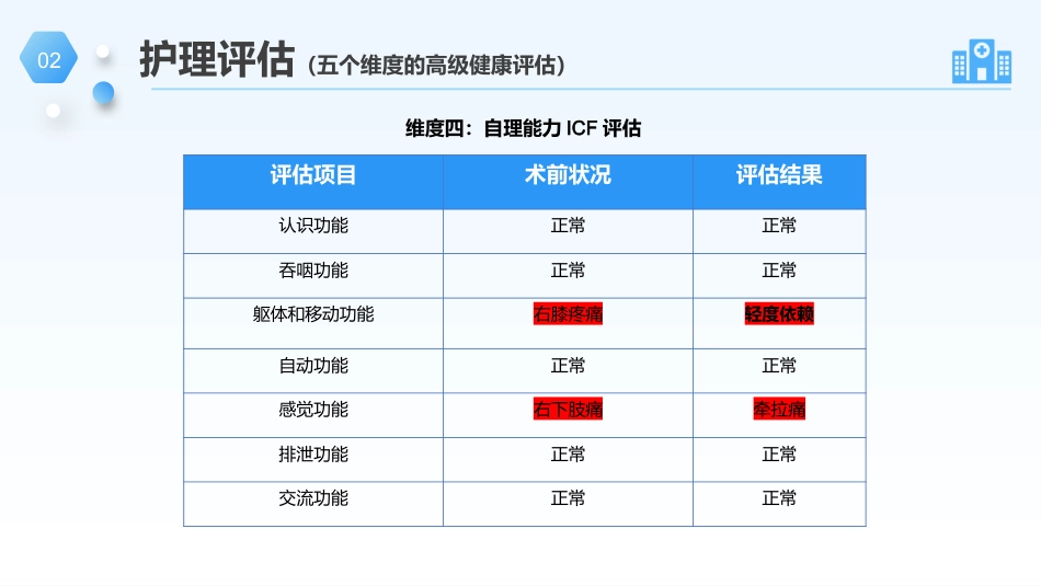 膝关节单髁置换手术的护理个案_第13页