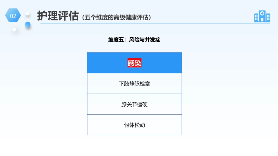 膝关节单髁置换手术的护理个案_第14页