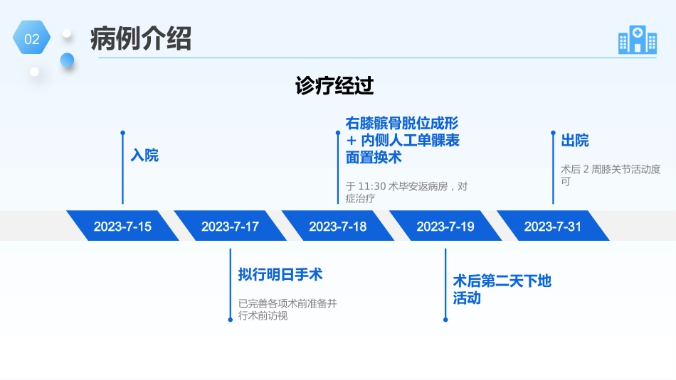 膝关节单髁置换手术的护理个案_第7页