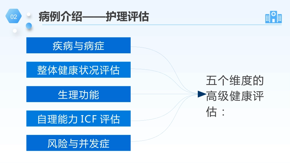 膝关节单髁置换手术的护理个案_第9页