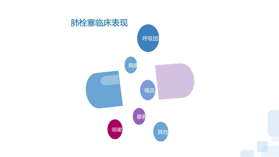 vte的预防及护理课件-(完整版)_第10页