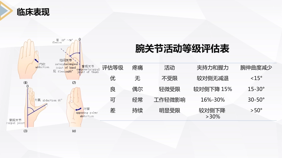 外科护理：左桡尺骨双骨折的护理查房_第11页