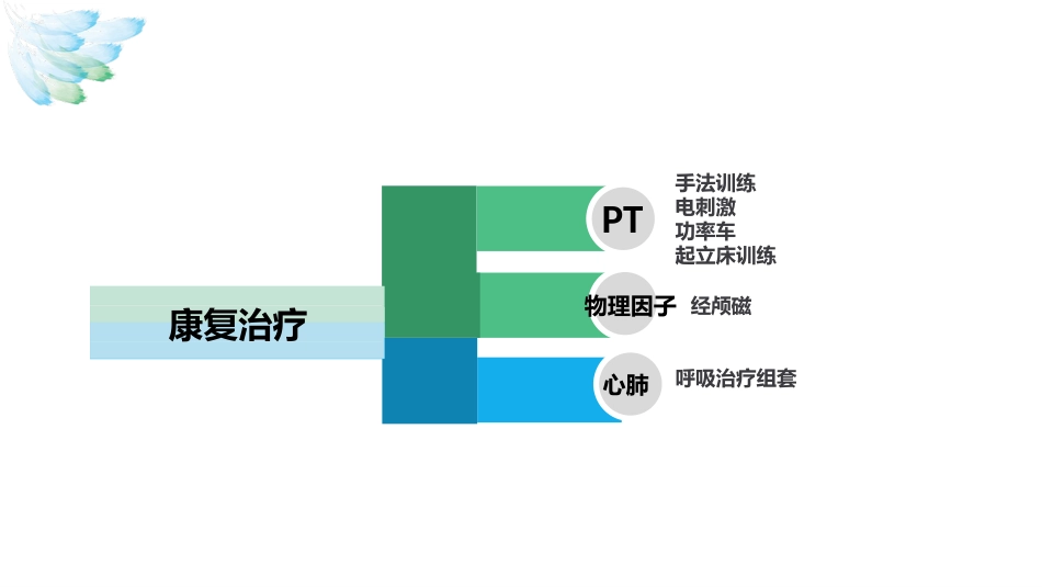 脊髓损伤的护理查房ppt课件_第12页