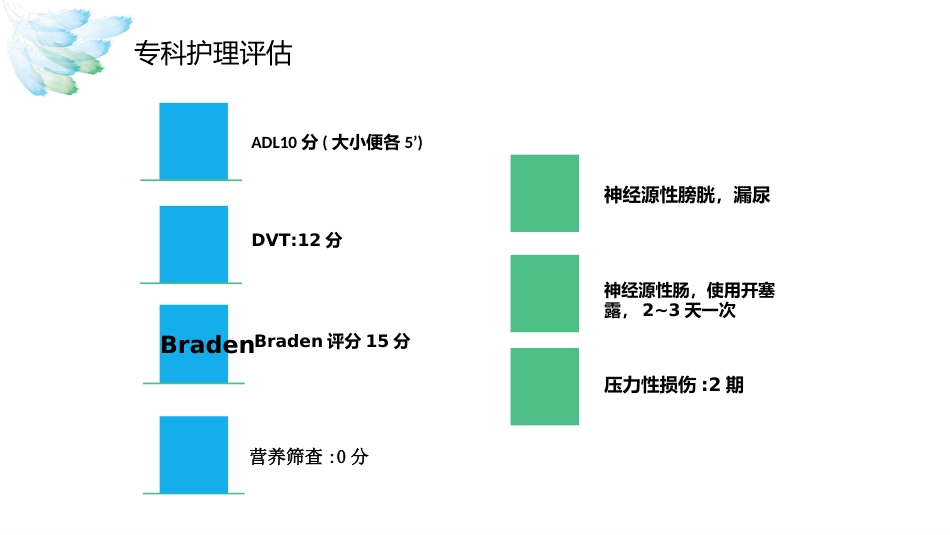 脊髓损伤的护理查房ppt课件_第13页