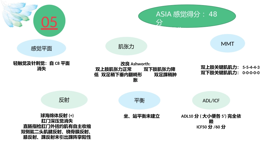 脊髓损伤的护理查房ppt课件_第8页