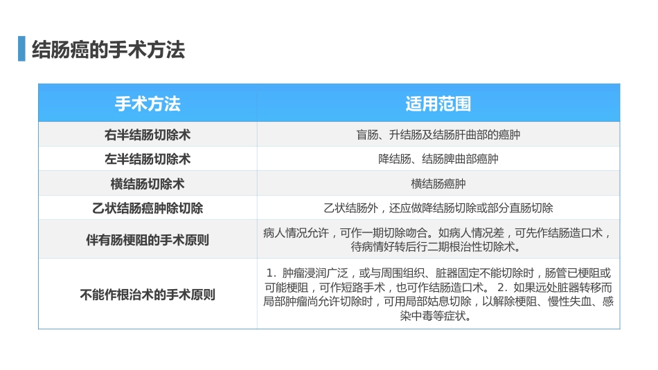 外科护理：结肠癌护理查房1_第13页