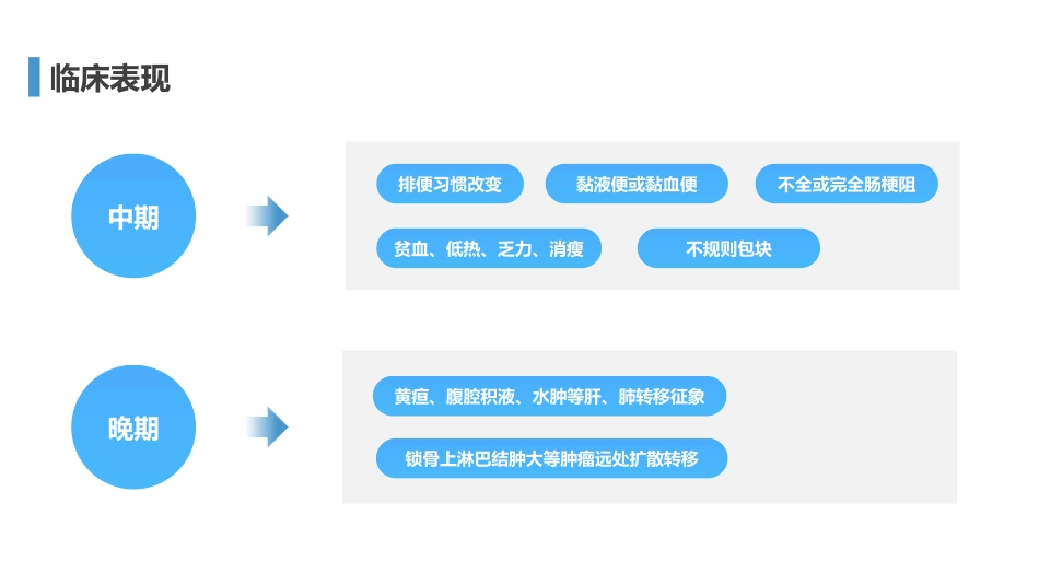 外科护理：结肠癌护理查房1_第8页
