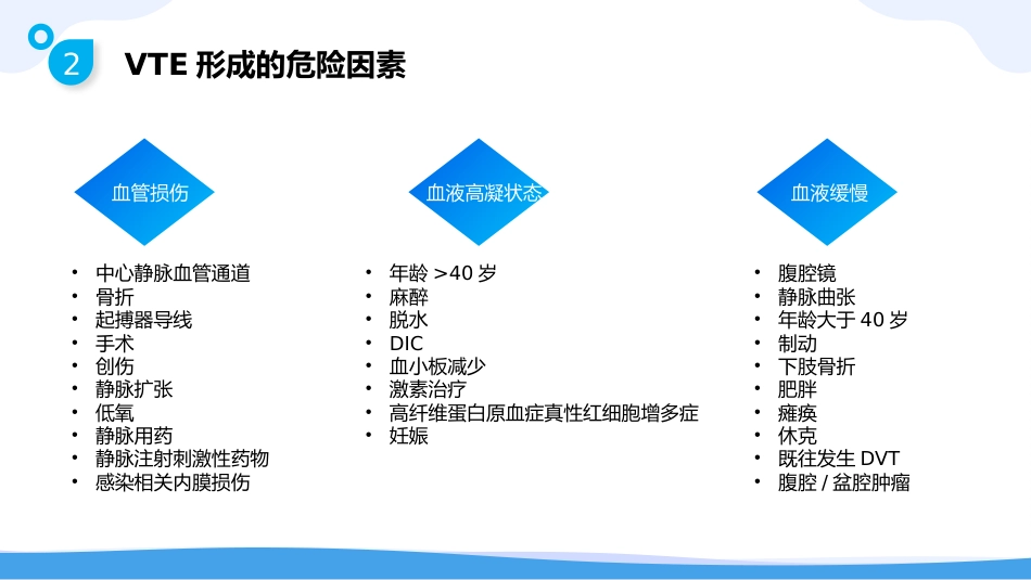 静脉血栓栓塞症(VTE)的-预防与护理_第12页