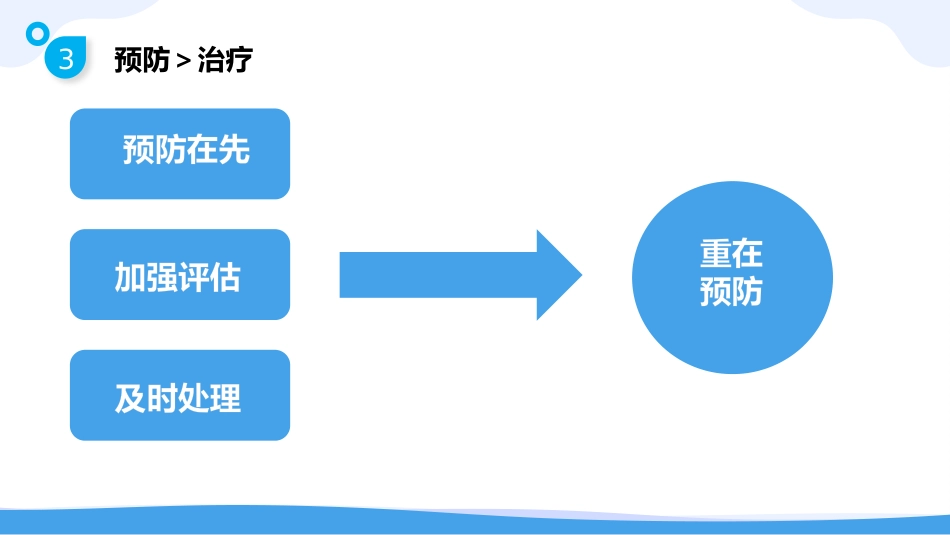 静脉血栓栓塞症(VTE)的-预防与护理_第14页