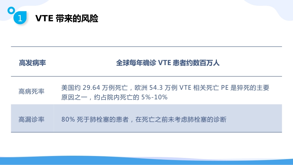 静脉血栓栓塞症(VTE)的-预防与护理_第7页