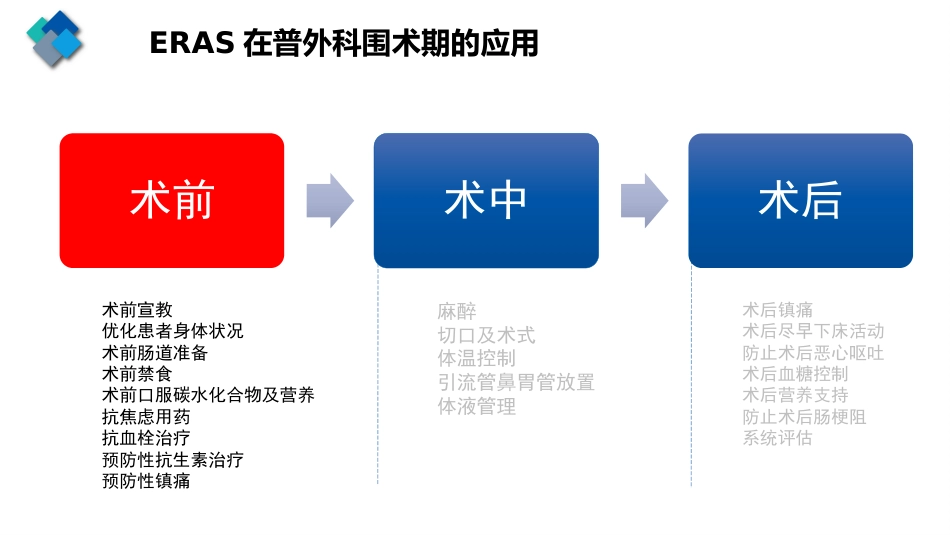 护理工作在外科手术患者ERAS中的作用_第13页