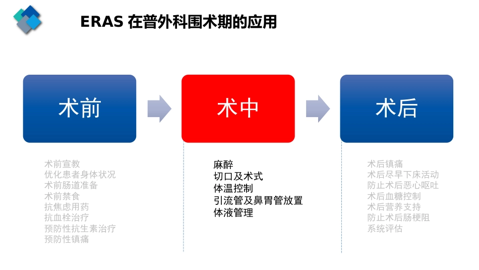 护理工作在外科手术患者ERAS中的作用_第14页