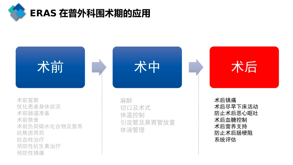 护理工作在外科手术患者ERAS中的作用_第15页