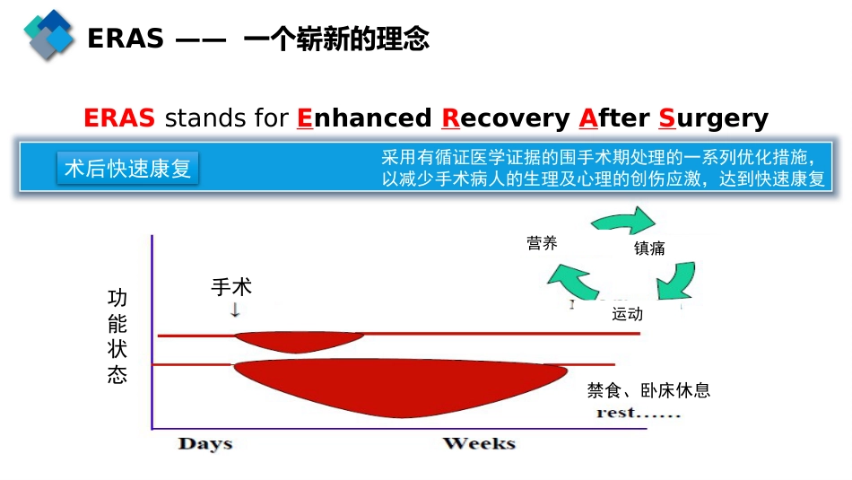 护理工作在外科手术患者ERAS中的作用_第4页