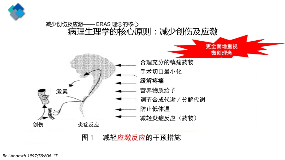 护理工作在外科手术患者ERAS中的作用_第6页