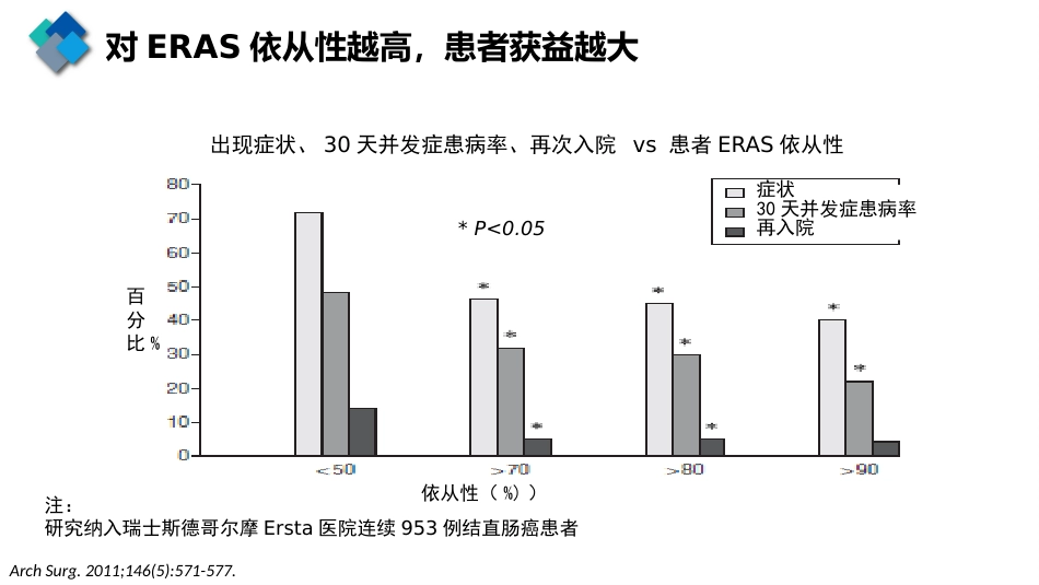 护理工作在外科手术患者ERAS中的作用_第8页