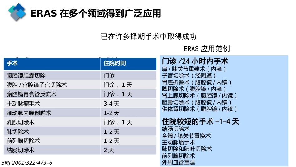护理工作在外科手术患者ERAS中的作用_第9页