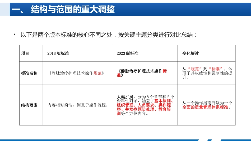 静脉治疗新进展与特殊情况护理_第5页