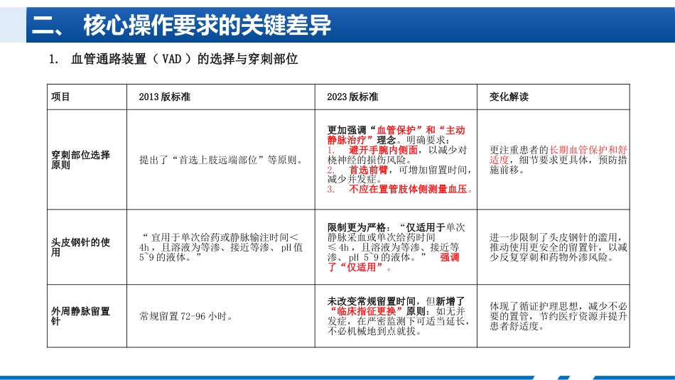 静脉治疗新进展与特殊情况护理_第6页