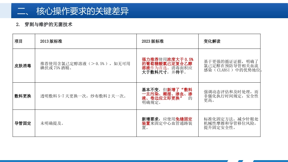 静脉治疗新进展与特殊情况护理_第7页