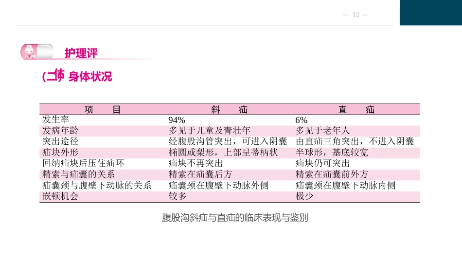 胃肠疾病病人的护理_第12页