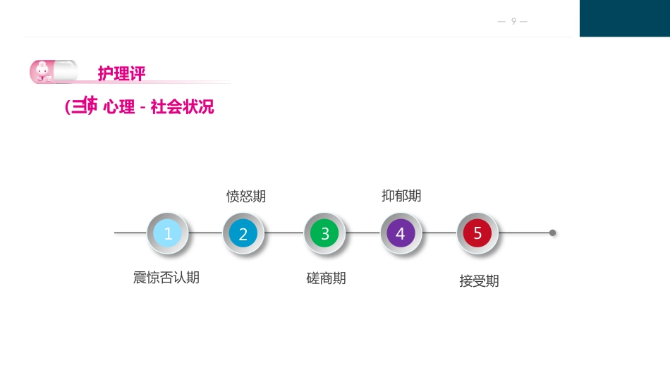 肿瘤病人的护理_第9页