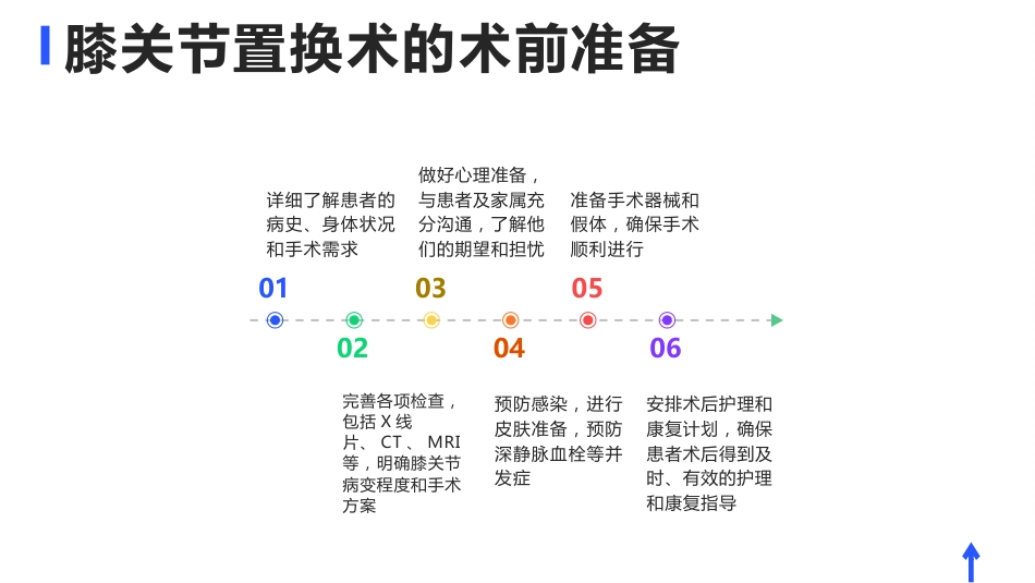 膝关节置换术护理查房_第14页