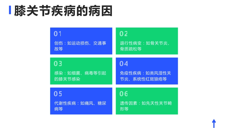 膝关节置换术护理查房_第4页
