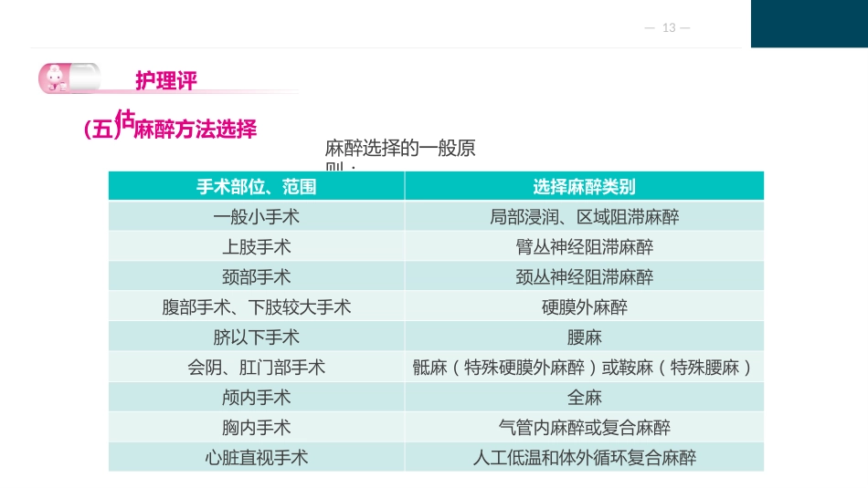 麻醉病人的护理_第13页