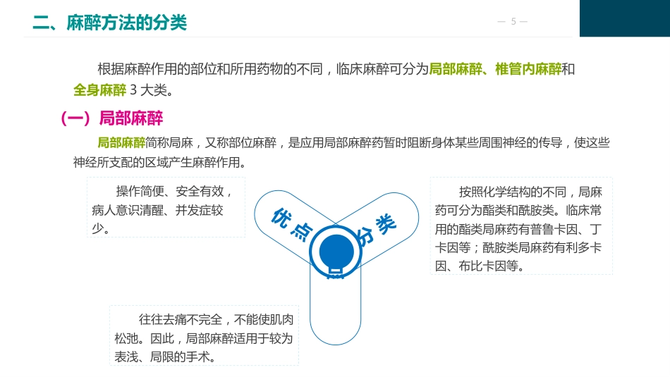 麻醉病人的护理_第5页