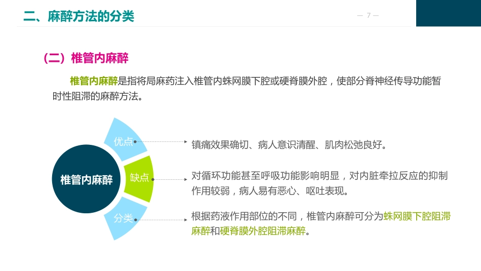麻醉病人的护理_第7页