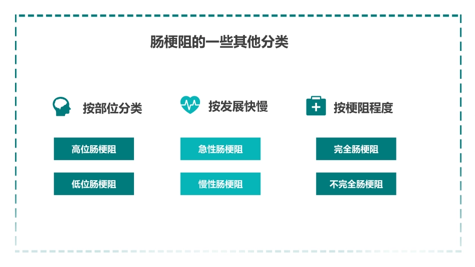 外科护理：肠梗阻_第10页