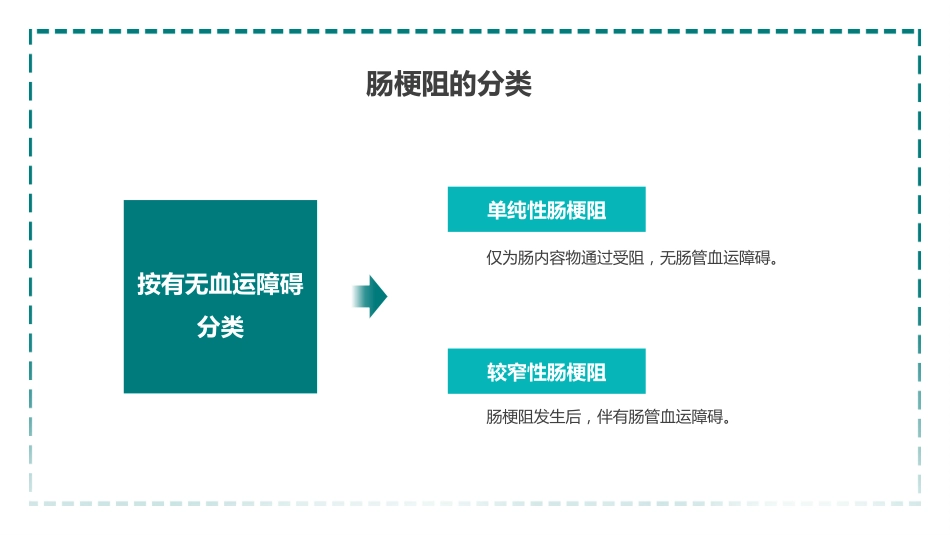 外科护理：肠梗阻_第9页