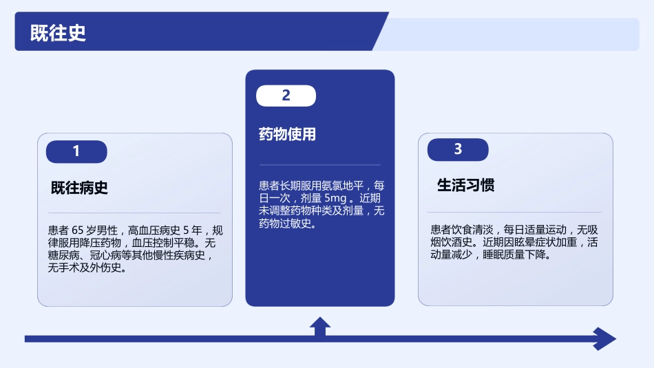 眩晕综合征护理查房_第10页