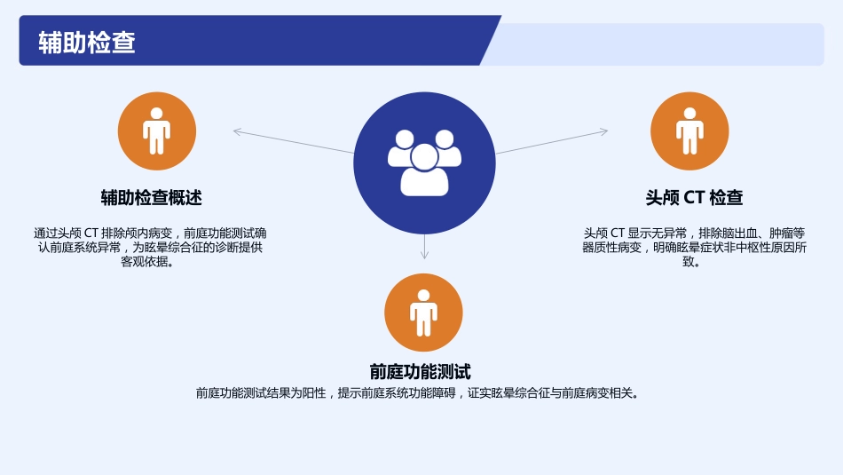 眩晕综合征护理查房_第12页