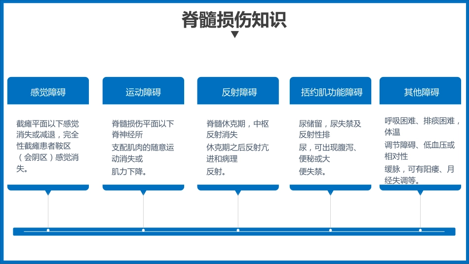 外科护理：骨髓损伤护理查房_第13页