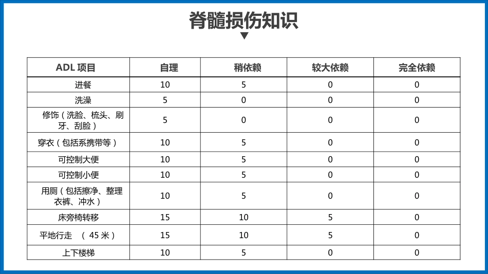 外科护理：骨髓损伤护理查房_第14页