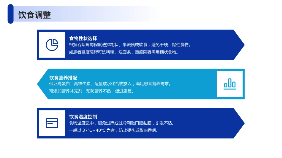 脑卒中后吞咽障碍患者进食护理PPT课件2_第7页