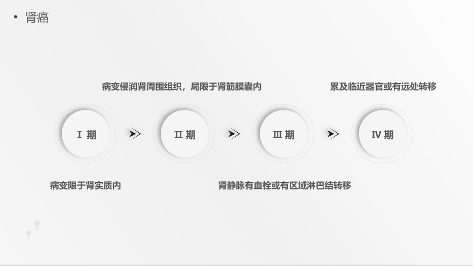 外科护理：肾肿瘤护理查房综合新课件_第6页