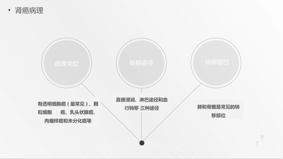 外科护理：肾肿瘤护理查房综合新课件_第8页